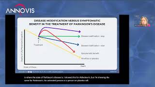 Annovis Bio Presents Promising Phase III Parkinson’s Data [upl. by Ioves29]