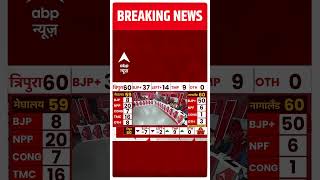 Meghalaya Election Results मेघालय का वोटिंग प्रतिशत आया सामने abpnewslive hindinews viralvideo [upl. by Uel754]