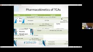 Tricyclic Antidepressants [upl. by Weinberg]