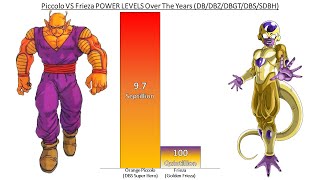 Piccolo VS Frieza POWER LEVELS Over The Years All Forms DBDBZDBGTDBSSDBH [upl. by Ycnej749]