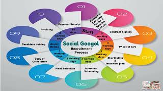 quotGrow Your Business with Social Googol’s Digital amp Financial Solutionsquot [upl. by Gilman]