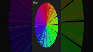 Shell Sort Algorithm Visualized [upl. by Christi268]