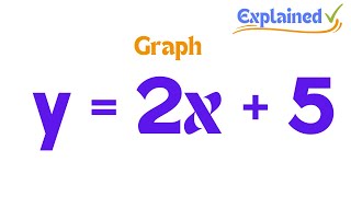 How to Graph y  2x  5 [upl. by Dunstan]