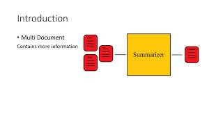 Extractive Text Summarization with Supportive Images [upl. by Razid374]