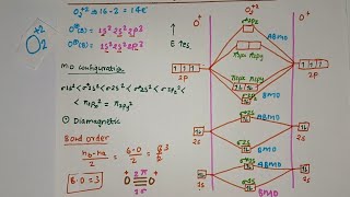 O22 molecular orbital diagramMO diagram for O22 ion l chemistry l [upl. by Naillik271]