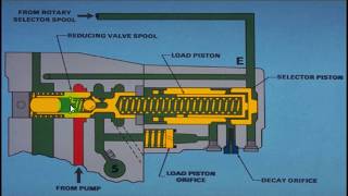 TRANSMISSI CONTROL VALVE OR ICM ON 789 CAT TRUCK PART 2 [upl. by Connors356]