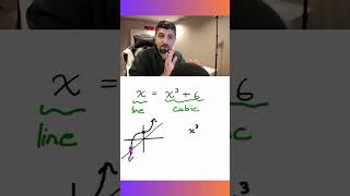 How to solve a cubic equation WITHOUT algebra [upl. by Towne]