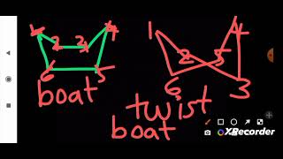 Conformations of cyclohexane and monosubstituted cyclohexane [upl. by Ultan]