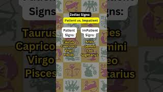 Zodiac Signs Patient vs Impatient shorts zodiacsigns PatientvsImpatient [upl. by Arivle]