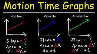 Velocity Time Graphs Acceleration amp Position Time Graphs  Physics [upl. by Natalina]