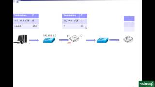 5 TCPIP Routage [upl. by Fisa]