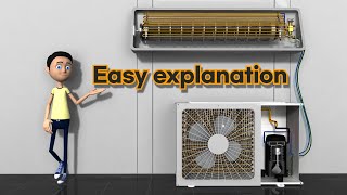 How does the air conditioner work [upl. by Bega]