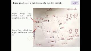 Molecular orbital theory for heteronuclear diatomic molecules [upl. by Sigismondo]