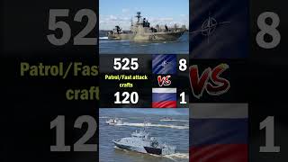 NATO vs Russia Navy Comparison 2024  NATO vs Russia Military Power Comparison 2024 [upl. by Dhruv]