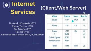 2 TCP IP  Protocol  شرح شبكات [upl. by Yeltneb118]