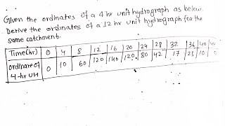 Unit Hydrograph numerical  Type 1  Hydrograph Analysis  Engineering Hydrology [upl. by Winslow]