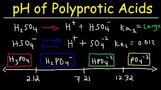 Polyprotic Acid Base Equilibria Problems pH Calculations Given Ka1 Ka2 amp Ka3  Ice Tables [upl. by Ylimme121]