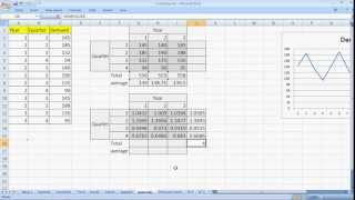 Forecasting Methods made simple  Seasonal Indices [upl. by Airekahs]