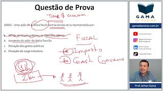 QUESTÃO 30003  POLÍTICA FISCAL CPA20 CEA AI ANCORD [upl. by Ahseinad]