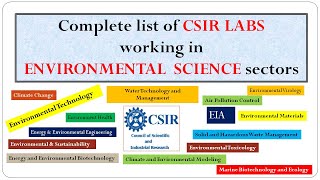 Government Jobs and careers in environmental science envirocademy vacancy in environmental science [upl. by Yemirej]