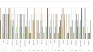 Graficos sencillos en Excel 2013 [upl. by Astred388]