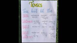 All 12 Tense structure 🎀learn english [upl. by Ajat]