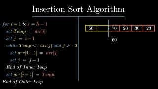 Insertion Sort Visualized  Simulated Explanation   Best and Worst Case Time Complexity Analysis [upl. by Fennelly923]