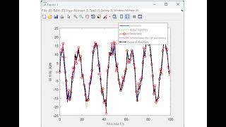 MATLAB state estimation extended Kalman filter algorithm neural network training BP neural network [upl. by Ttej]