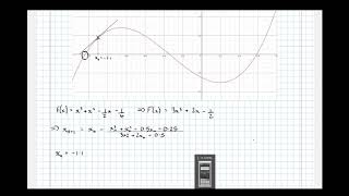 Applying the Newton Raphson Method [upl. by Aihseyn249]