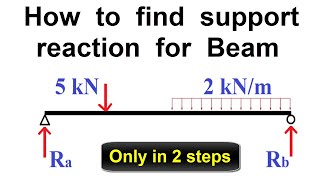 How to find Support reaction for Beam  Only in 2 steps [upl. by Willetta129]