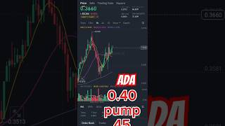 Ada coin latest price prediction today [upl. by Zetniuq]