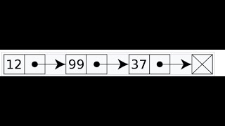 markdown mermaid diagram linked list1 [upl. by Tneicniv]