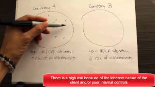 The basic workings of the Audit Risk Model [upl. by Assetnoc]