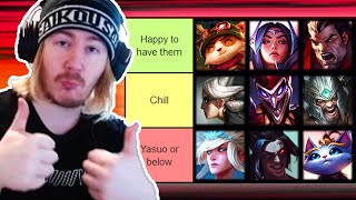 Ranking every League of Legends Champion based on how toxic their One Tricks are Tier list [upl. by Atikihc306]