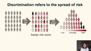 Education Sessions quotPolygenic risk score Should clinicians use itquot [upl. by Anavlis]