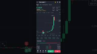 TRX coin Gain on binance futurebytes [upl. by Sutelc]
