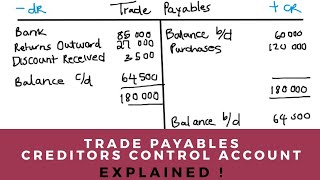 CREDITORS CONTROL ACCOUNT  TRADE PAYABLES ACCOUNT  Accounting  Introduction to Accounting [upl. by Parent]