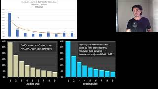 Benfords Law Secret to Spotting Market Opportunities [upl. by Akihdar]