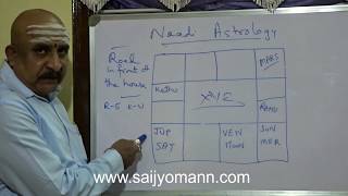 What transiting Jupiter amp natal planets tell us  NAADI ASTROLOGY [upl. by Krongold676]