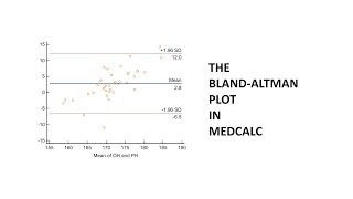 Performing BlandAltman Analysis in MedCalc [upl. by Annabel]