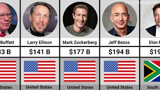 Top 50 Richest People In The World 2024 [upl. by Som347]