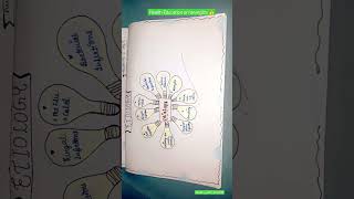 Health Education on laryngitis notes childhealthnursing gnm medicalstudent healtheducation [upl. by Jada]