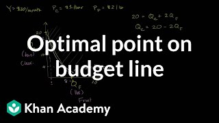 Optimal point on budget line  Microeconomics  Khan Academy [upl. by Ennasirk]