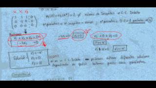 Resolucion sistemas compatibles indeterminados por Gauss 1 [upl. by Chase746]