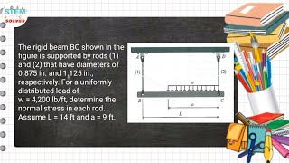 The rigid beam BC shown in the figure is supported by rods 1 and 2 that have diameters  MM [upl. by Nail]