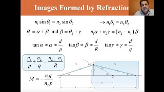 University Physics Lectures Images Formed by Refraction [upl. by Queena317]