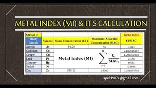 Metal Index MI amp Its Calculation [upl. by Nolan9]