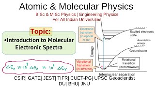 Lecture 69  Introduction to Electronic Spectra  CSIR  JEST  GATE  TIFR  BSc amp MSc  Notes [upl. by Loella]