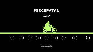 TUGAS PROYEK FISIKA KELAS 115 quotKINEMATIKA GERAK LURUSquot [upl. by Kristen499]