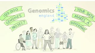 Data in the 100000 Genomes Project version 10 020915 [upl. by Nosredneh]